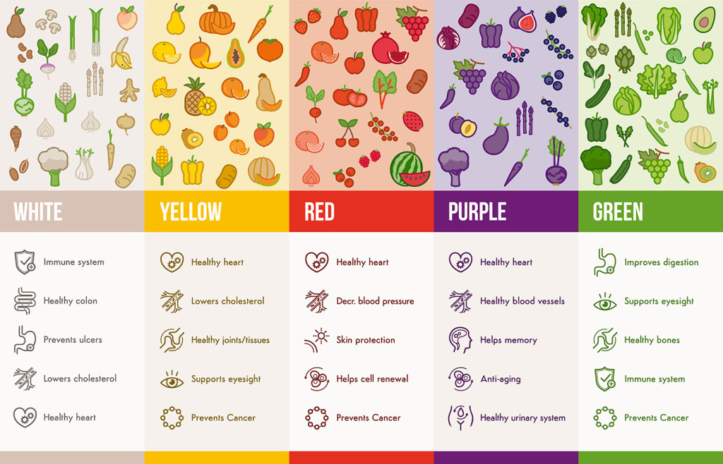 Eat a rainbow of fruits and vegetables infographics with food and health icons set, dieting and nutrition concept to encourage eating healthy