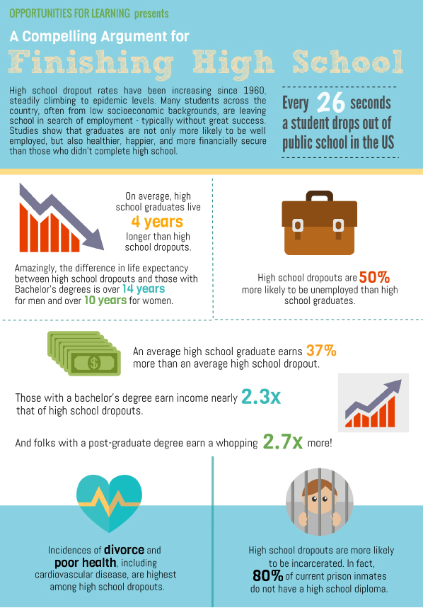 OFL-Dropout-Infographic1